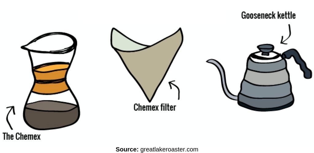 Clipart images of chemex components
