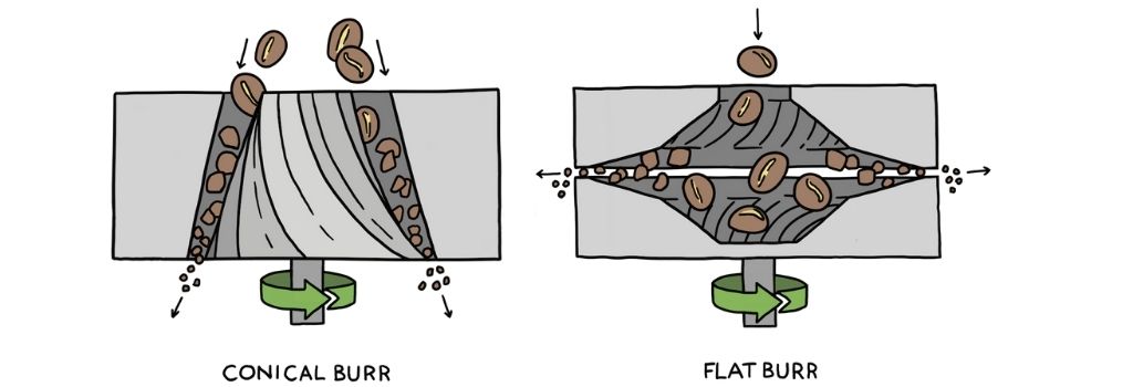 conical burr grinder, flat burr grinder, blade grinder